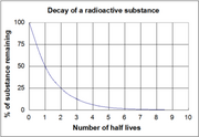 File:180px-300px-Halflifegraph3.png