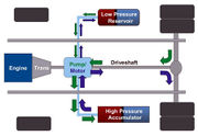 File:180px-Hydraulic.jpg