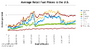 File:90px-Fuel prices USA.png