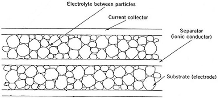 File:Super-capacitor diagram.JPG