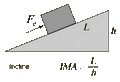 File:120px-240px-Incline.gif