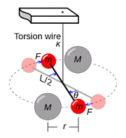 File:180px-585px-Cavendish Torsion Balance Diagram.png