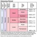 File:120px-300px-ICS Ordovician.jpg