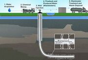 File:180px-240px-Fracturing2.jpg