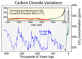 File:120px-Co2increase.png