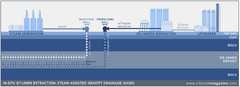 File:240px-1600px-Sagd-steam-assisted-gravity-drainage.png
