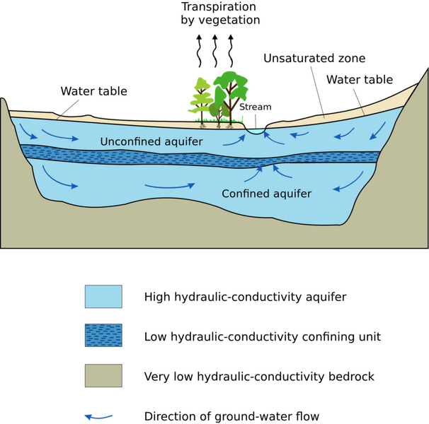 File:606px-800px-2000px-Aquifer en.svg.png