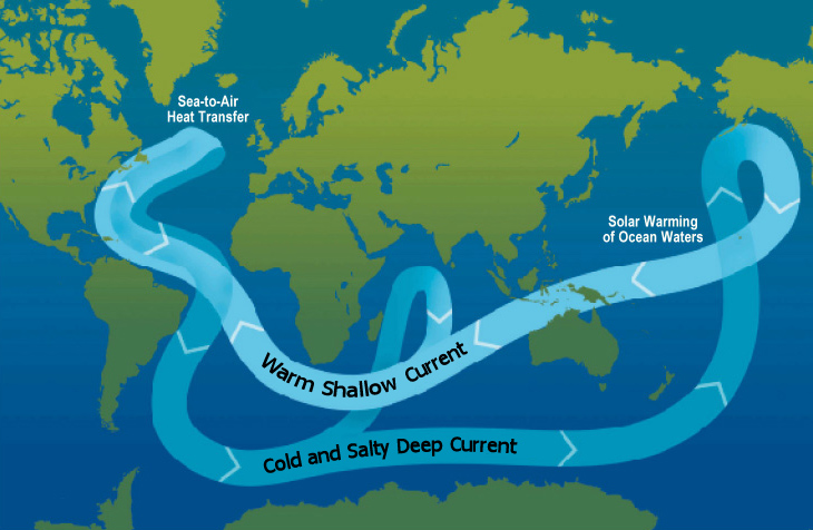 The Global Conveyor Belt - Currents: NOAA's National Ocean Service
