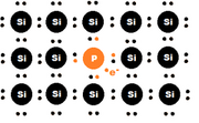 File:180px-240px-N-type doping.png