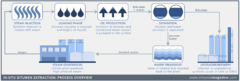 File:240px-In-situ-process-overview.png