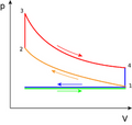 File:120px-177px-Otto PV cycle.png
