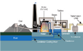 File:120px-640px-Coal fired power plant diagram.svg.png