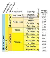 File:209px-557px-Chronostratchart1.jpg