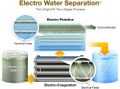 File:120px-600px-ElectroWaterSeparation.jpg