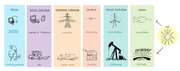 File:180px-830px-EnergyFlow.png
