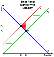 File:226px-Subsidy.png
