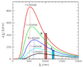 File:120px-300px-Wien Displacement.png