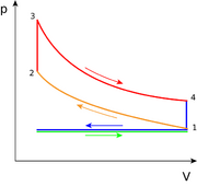 File:180px-1096px-Otto PV cycle.png