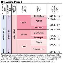 File:239px-300px-ICS Ordovician.jpg
