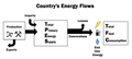File:120px-320px-Energyflows.png