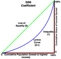 File:120px-180px-GINI- Graph.png