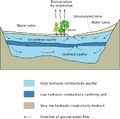 File:120px-800px-2000px-Aquifer en.svg.png