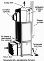 File:90px-352px-Condensing furnace diagram.png