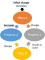 File:90px-800px-Negative feedback general.png