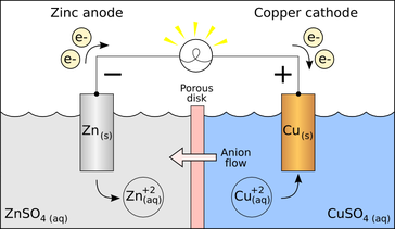 File:Voltaic Cell.png