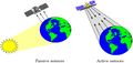 File:120px-RemoteSensingConcepts.jpg