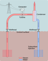 File:189px-Geodry.png