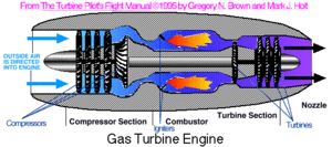 File:300px-TurbineEngineOverview.gif