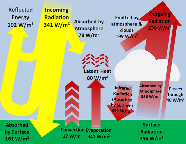 File:640px-EnergyBudget3.png