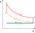 File:120px-236px-Otto PV cycle.png