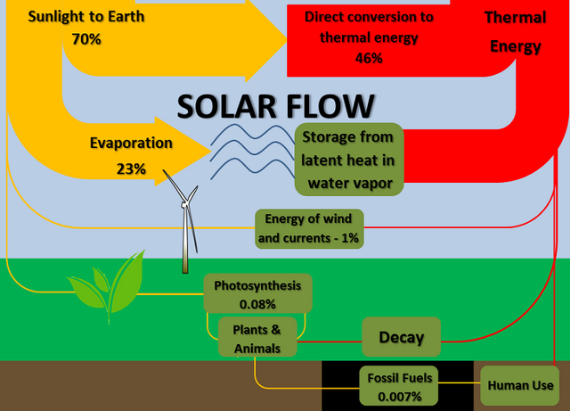File:640px-Solarflow3.png