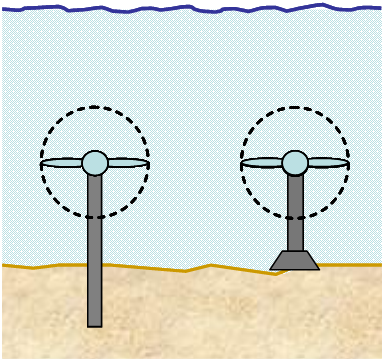 File:Bottom Mounted Turbines.png