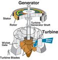 File:115px-300px-Hydroturbine schematic.jpg