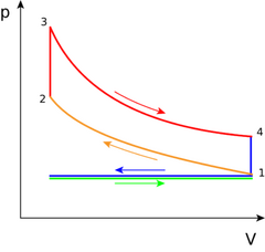 File:240px-365px-Otto PV cycle.png