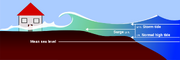 File:180px-1200px-1280px-Surge-en.svg.png