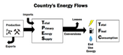 File:180px-240px-Energyflows.png