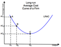 File:120px-180px-Economies of Scale- Graph3.png