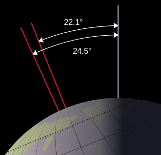 Earth Tilt: 23.5 Degrees Axis - Earth How