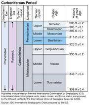 File:180px-1200px-ICS Carbonif.jpg