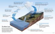 File:180px-500px-Diagram of the Water Cycle.jpg