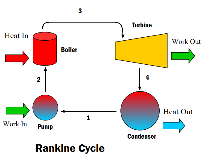 File:Rankinecycle.png