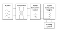 File:120px-800px-Superconducting magnetic energy storage diagram.png
