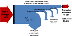 File:240px-800px-Energyloss combined n.png