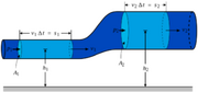 File:180px-240px-790px-BernoullisLawDerivationDiagram.svg.png