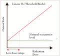 File:120px-450px-LinearNoThreshold.png