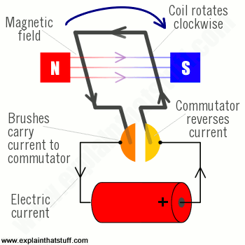 File:How-electric-motor-works.png